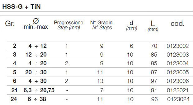 fresa conica gradino krino-01230_scheda