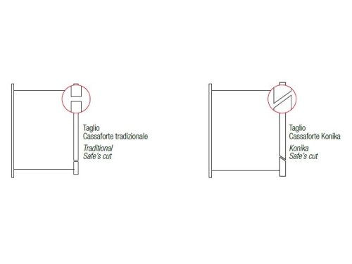 Cassaforte da murare a combinazione elettronica Stark Konica 1251