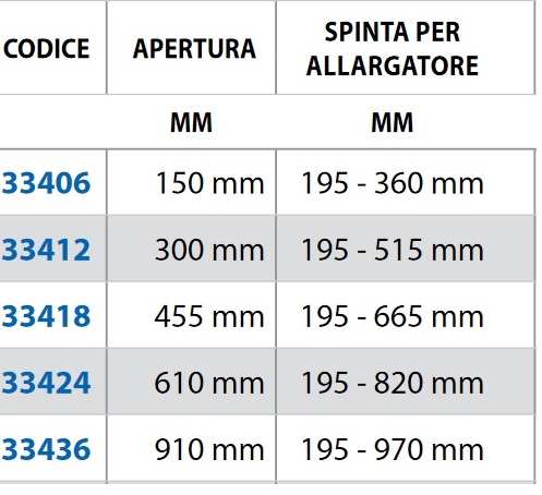 Connettore con morsetti a serraggio rapido, QuickPaguro di Steab